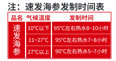 速发海参发制时间表