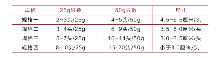大连纯淡干野生海参实拍3